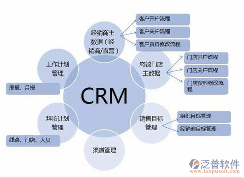 软件定制开发选购攻略：打造您的专属工具箱