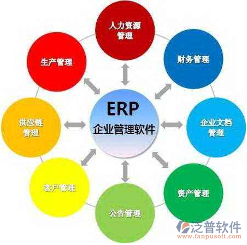 定制开发软件助您高效管理每一天