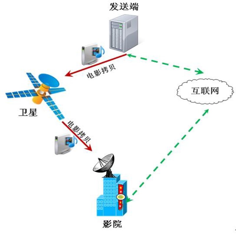 定制开发，为您的业务插上科技翅膀